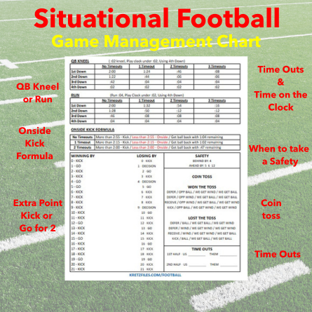 football situational chart
